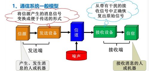 第一章 通信系統(tǒng)基本概念與生物質(zhì)能資源數(shù)據(jù)庫信息系統(tǒng)平臺