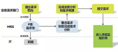 上海家化人力資源信息化管理實踐與生物質能資源數據庫信息系統平臺的協同發展
