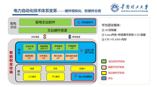 我國(guó)能源轉(zhuǎn)型與電力系統(tǒng)變革下的生物質(zhì)能資源數(shù)據(jù)庫信息系統(tǒng)平臺(tái)建設(shè)