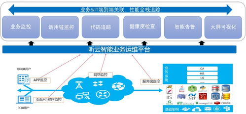 醫(yī)療信息系統(tǒng)健康不容忽視 三甲醫(yī)院官網(wǎng)性能與生物質(zhì)能資源數(shù)據(jù)庫的啟示